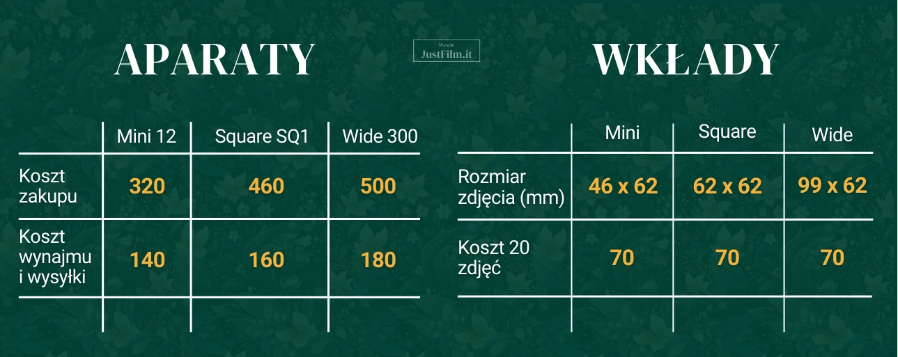 Porównanie aparatów i wkładów Instax na wesele