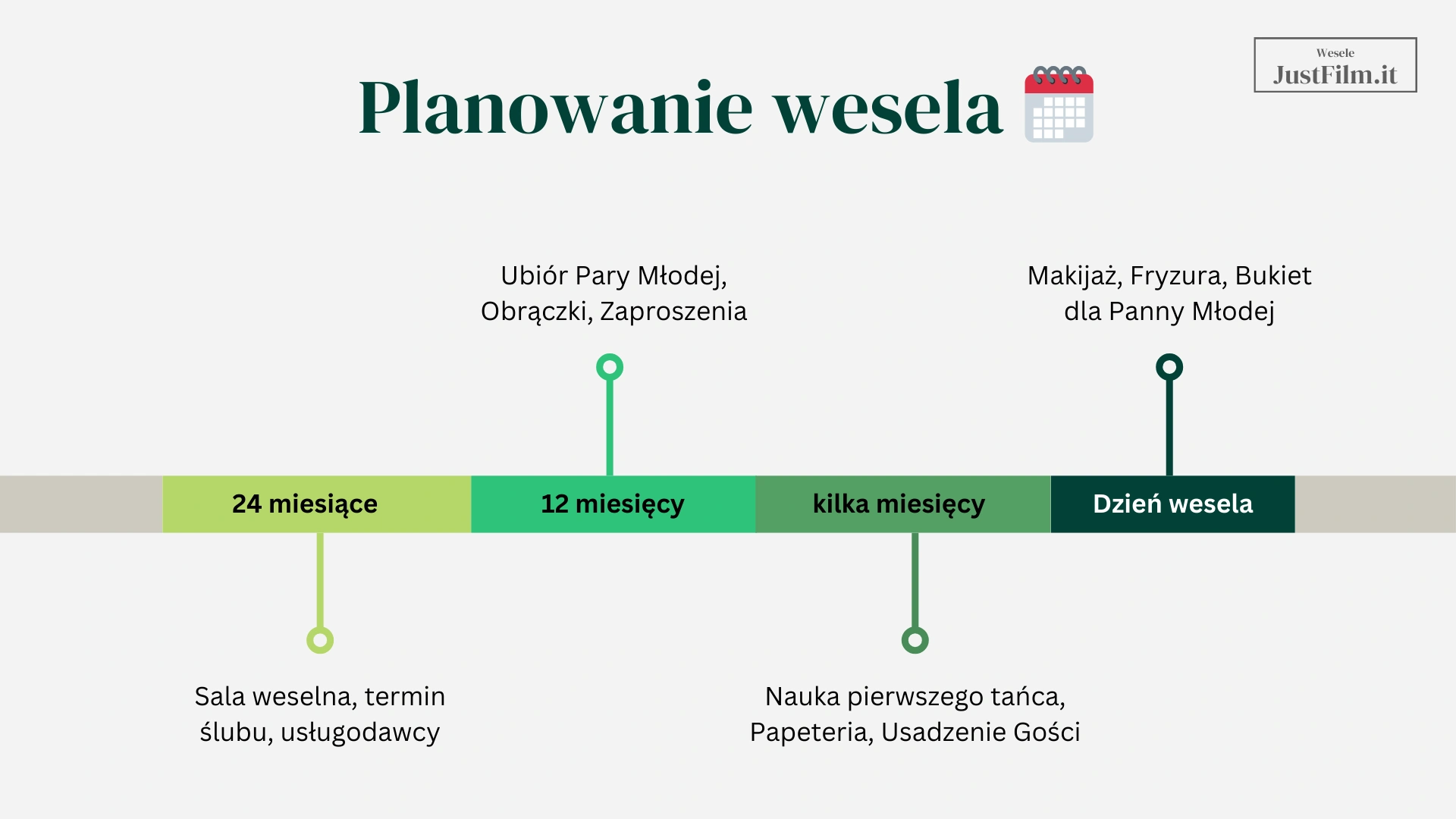 Infografika harmonogram organizacji wesela